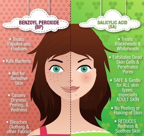 difference between salicyclic acid and benzoyl peroxide