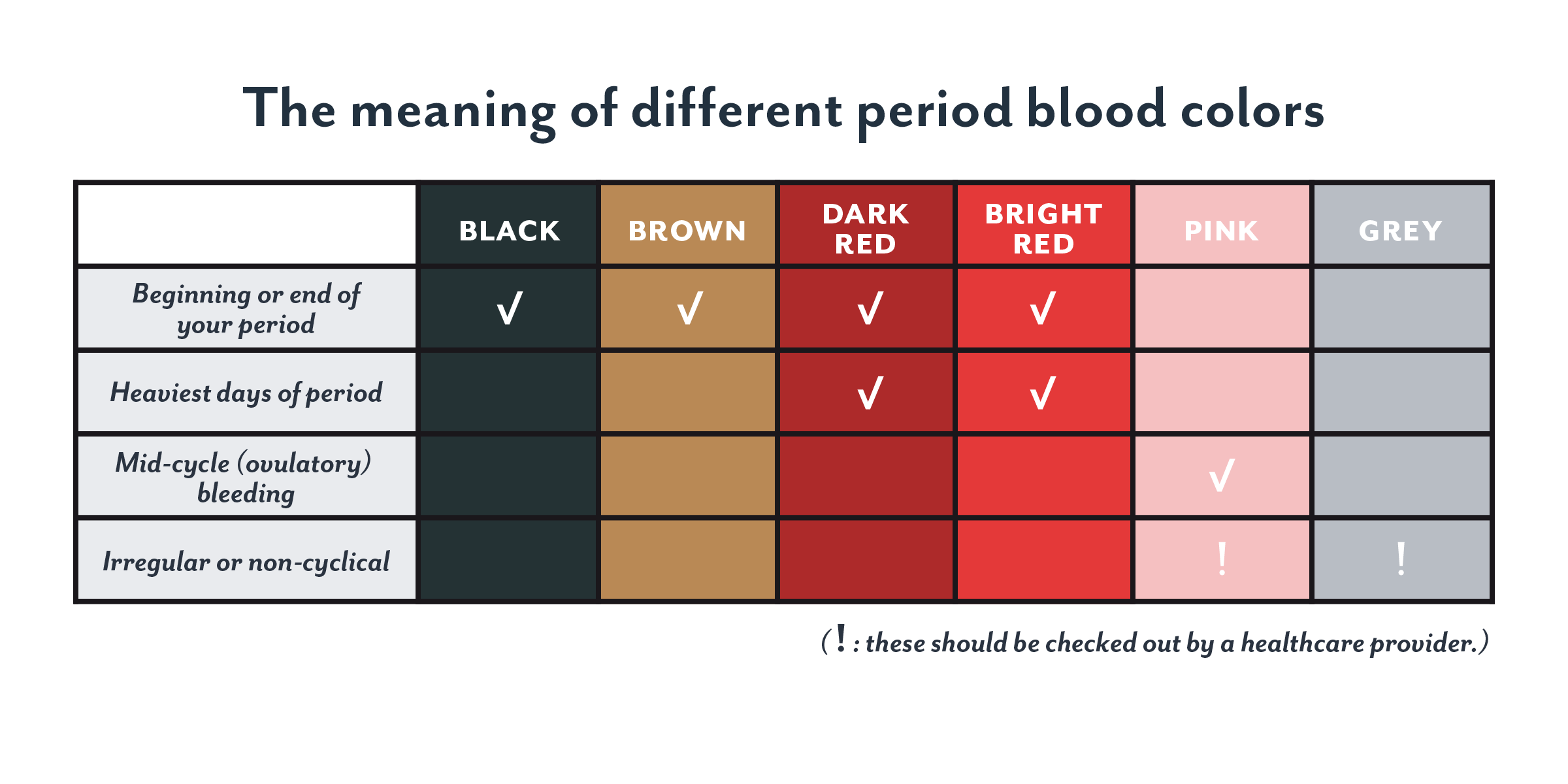 Color Variation In Menstruational Blood Women Magazine Pk